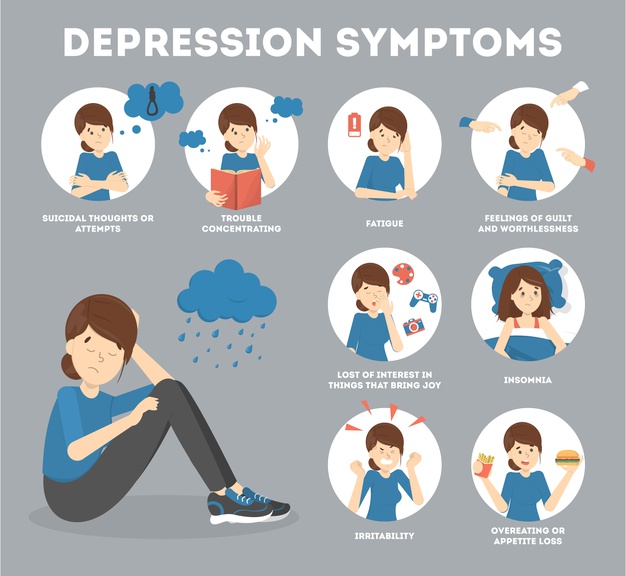 depression signs symptom